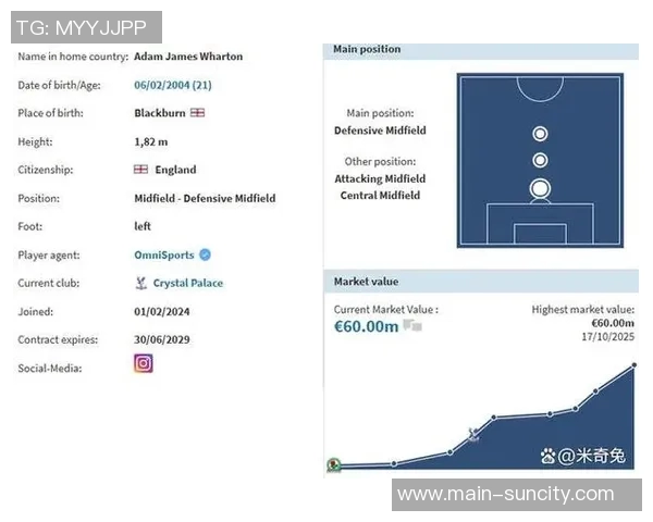 皇马锁定水晶宫沃顿作为引援目标曼联计划明夏6000万镑求购